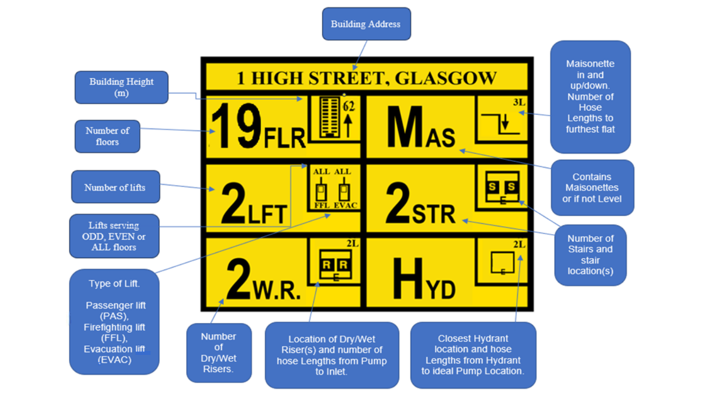Typical premises information plate that shows the location of all the required information on the plate 